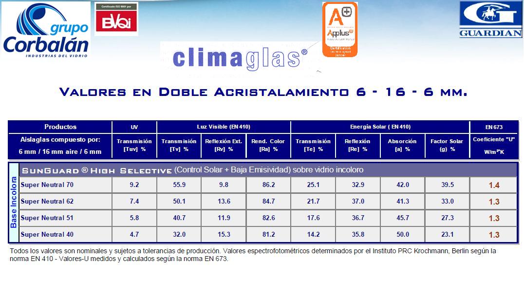 CLIMAX SUN control solar
